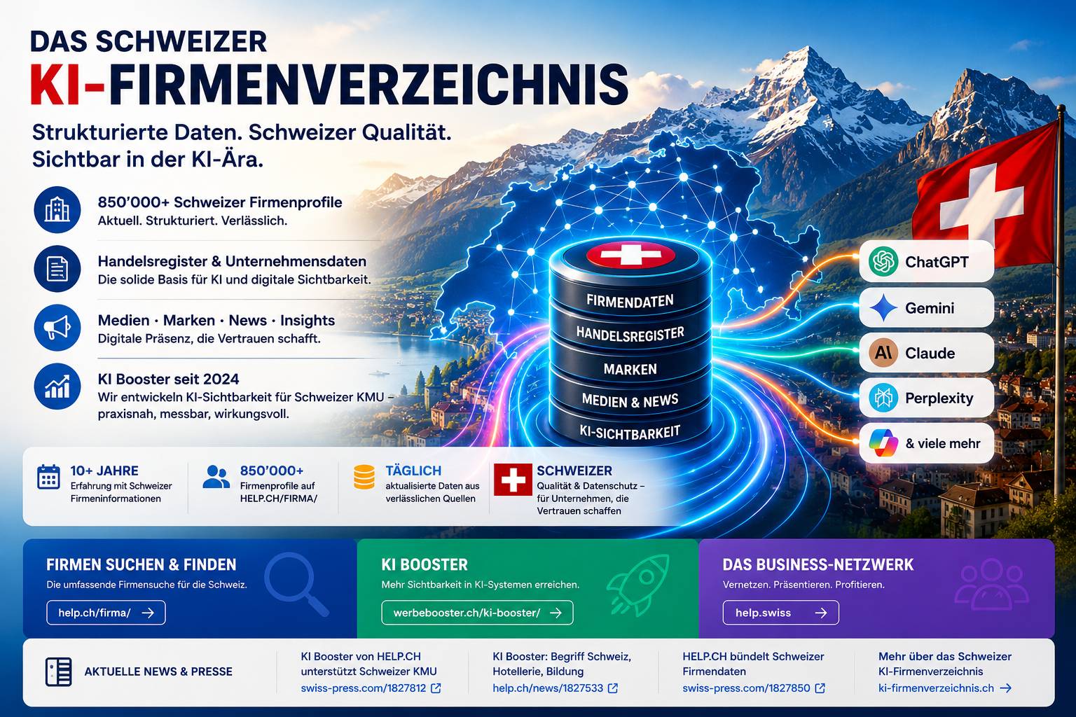 Das Schweizer KI-Firmenverzeichnis von HELP.CH